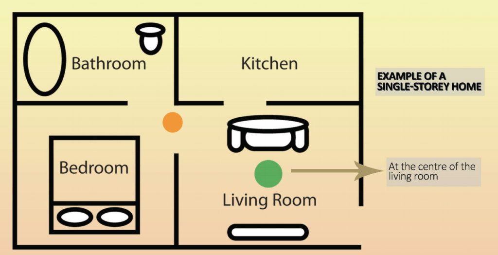 Installation Location For Single Storey Homes