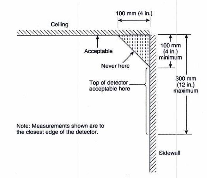 Where To Install Smoke Detectors In Your Home - Blaze Guard