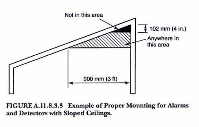 Dead Air Space Slanted Roof