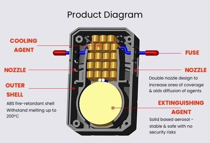 Car Extinguisher - Inner Diagram